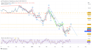 Salesforce Stock A Comprehensive Analysis