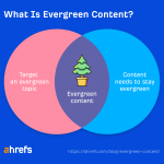 Craft Evergreen Content That Stays Fresh Forever A Comprehensive Guide