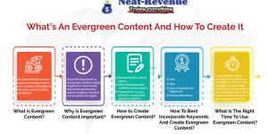 How to write evergreen content that is persuasive