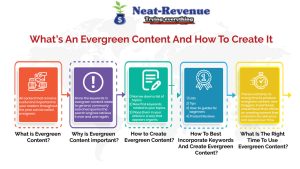 Mastering Evergreen Content Crafting Persuasive and Timeless Pieces