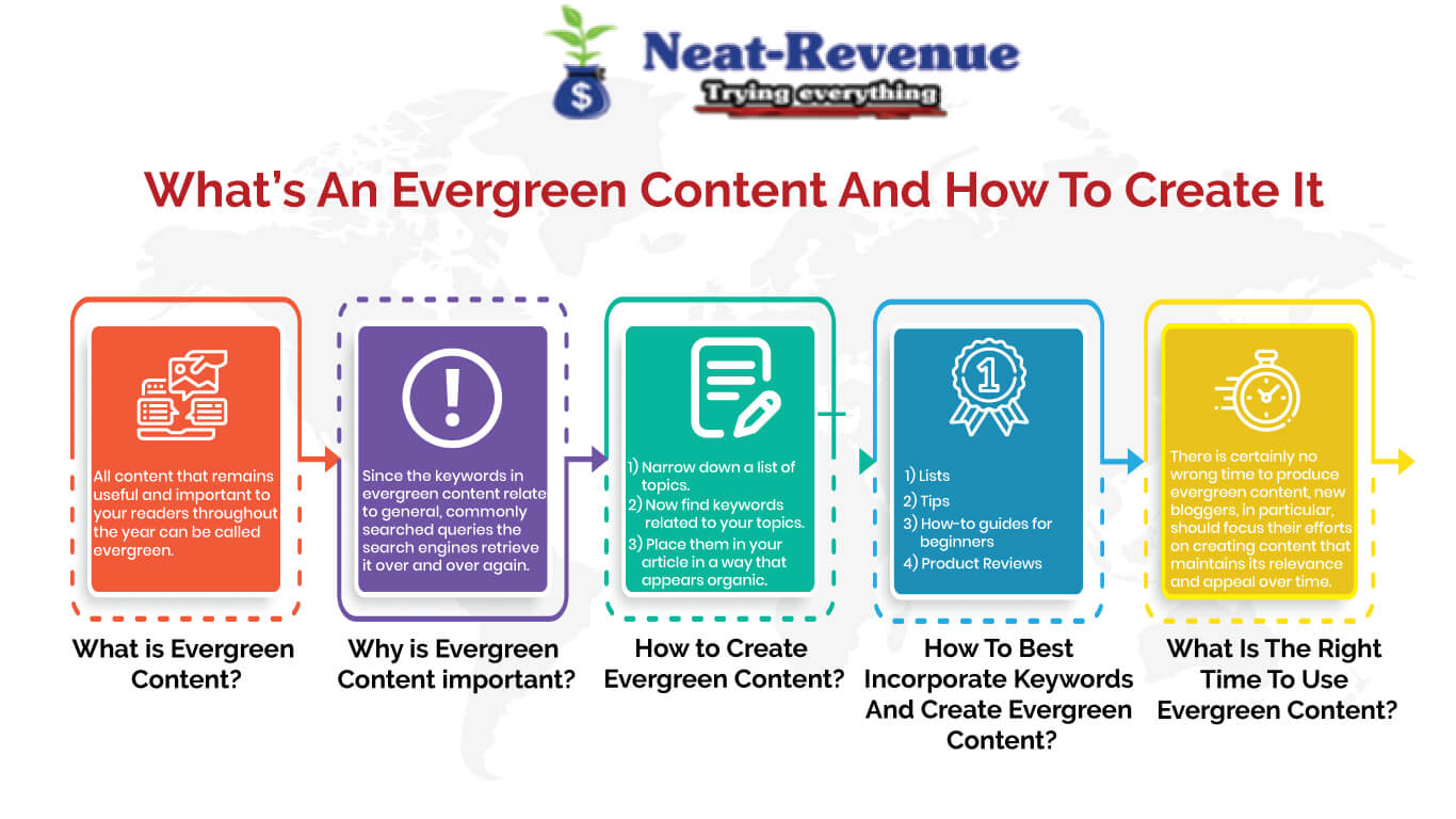 How to write evergreen content that is authoritative