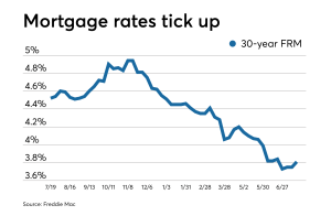 Mortgage Rates Today Current Trends and Future Predictions