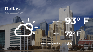 Dallas Weather A Comprehensive Overview of the Citys Climate